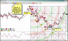 Free Forex Trading Software