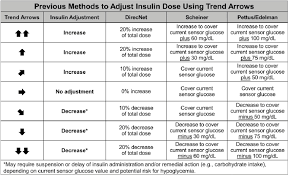 Dexcom Arrows Chart Related Keywords Suggestions Dexcom