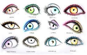 It is being composed of relatively small stars, the brightest of which are of third magnitude. Makeup To Mesh With Your Zodiac Sign Zodiac Signs Dates Zodiac Signs Scorpio Zodiac Signs