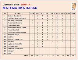 Quipperian, siapa yang sudah siap 100% menghadapi sbmptn? Math Master Distribusi Soal Matematika Dasar Sbmptn 2009 2017 Facebook