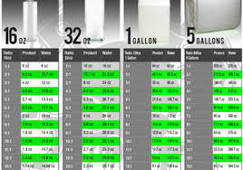 Even the millionaire playboys look like 8's in their day to day lives. Chemical Guys Dilution Chart