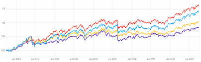 Chart 2 With Momentum V2 Financial Data And Calculation