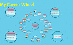 My personal style coloring/activity page: My Career Wheel By Saraniya Mahendran