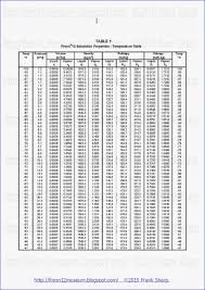 r12 to r134a pressure conversion chart best picture of