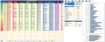 Entdecke rezepte, einrichtungsideen, stilinterpretationen und andere ideen zum ausprobieren. Forex Pin Signal Dashboard No Repaint Fx Tech Group Ltd