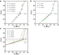 Because static friction can take on any value up to the point of motion, we define static friction using an inequality: Novel Friction Law For The Static Friction Force Based On Local Precursor Slipping Scientific Reports