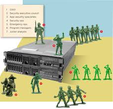 cyber security incident response team workflow