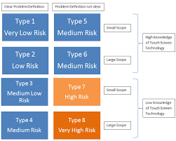 This domain currently does not have any sponsors for you. Risk Management Blackberry