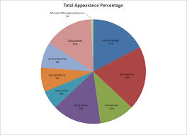 1 8 Pie Chart Related Keywords Suggestions 1 8 Pie Chart