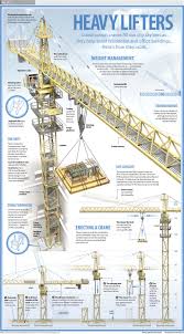 Heavy Lifters Visualoop Civil Engineering Design Civil Engineering Construction Structural Engineering