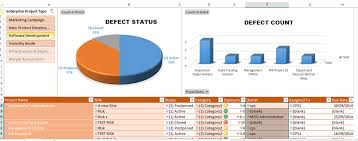 Most Important Test Scenarios For Business Intelligence Bi