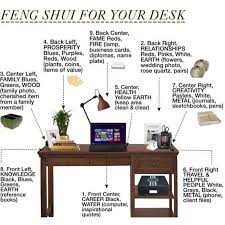 It should be simply rectangular with the best quality of wood available. Vastu Guide For Offices How To Design An Office Based On Vastu