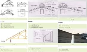 Maybe you would like to learn more about one of these? Biaya Cor Atap Rumah Per Meter Cek Bahan Bangunan