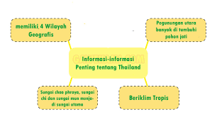 Silahkan bookmark halaman ini agar berguna bagi kalian yang membutuhkan kunci jawaban bahasa indonesia. Materi Dan Kunci Jawaban Tematik Kelas 6 Tema 8 Subtema 1 Halaman 29 31 32 33 35 36 39 Gawe Kami