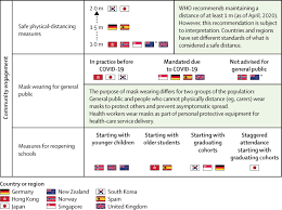 A food court at our tampines hub on june 18, 2020, the last day of phase 1. Lessons Learnt From Easing Covid 19 Restrictions An Analysis Of Countries And Regions In Asia Pacific And Europe The Lancet