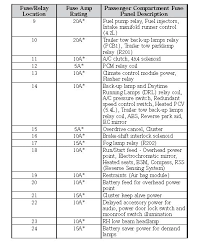 Also if you remove the fuse will all the lights still work if you turn it on by the switch?… read more. 2006 F150 Fuse Panel Diagram Squier Telecaster Wiring Diagram Begeboy Wiring Diagram Source