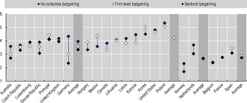 Voici les compositions d'équipe de la rencontre de ligue des nations entre la france et le portugal. Negotiating Our Way Up Collective Bargaining In A Changing World Of Work Oecd Ilibrary