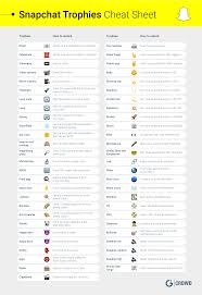 Snapchat Trophies Unlocking Them All In 2019 Cheat Sheet Snapchat Friend Emojis Snapchat Emojis Snapchat Names