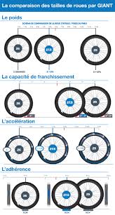 Quelle Taille De Roues Pour Vtt Le Comparatif Complet Veloperfo Com