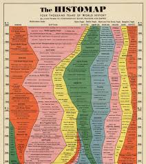 Infographic 4 000 Years Of Human History Captured In One