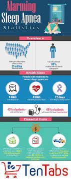 Pin On Sleep Apnea