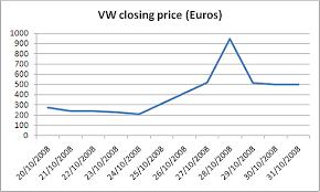 The Vw Rocket And Index Stability Etf Com