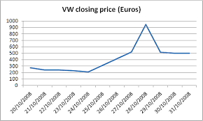 the vw rocket and index stability etf com