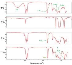Global suppliers chemicals multi spectrum (m) sdn bhd profile. Synthesis Characterization And Antibacterial Activity Of Novel Poly Silyl Ether S Based On Palm And Soy Oils