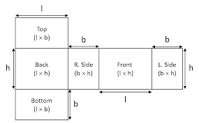 A right triangle with sides 3 cm, 4 cm and 5 cm is rotated the side of 3 cm to form a cone. Formulae To Find Surface Area And Volume For Cbse 10 Students