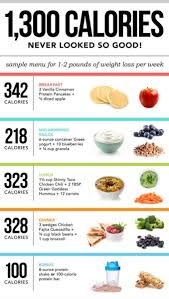 Food Plan To Lose Weight Tumblr