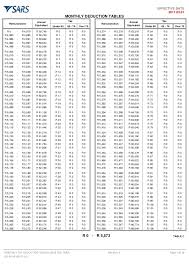 Sars_monthly Tax Deduction Table