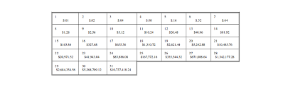 What Is Exponential Growth Population Education