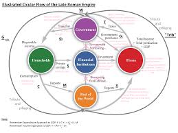 Military Civil Administration Taxes Politics And