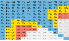 Spin Go Beginner Strategy