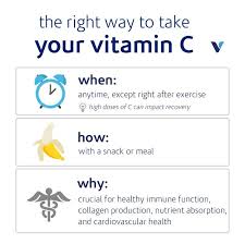 The Best Time Of Day To Take Vitamin C What S Good By V When To Take Vitamins Vitamins Health And Nutrition