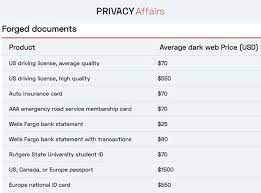 The dark web forms a small part of the deep web, but requires custom software in order to access its content. How Much Is Your Data Worth On The Dark Web Help Net Security