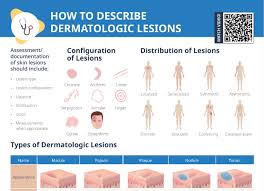 Image result for Comprehensive Skin Integrity Assessment