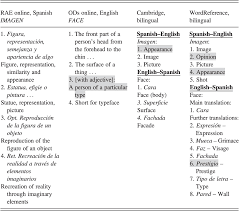 And when someone else has caused an accident, it's natural to feel that. Concepts And Cultural Norms Underlying Politeness Part Ii From Speech Acts To Lay Understandings Of Politeness