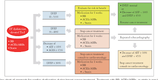 Figure 3 From Diagnosis Treatment And Prevention Of