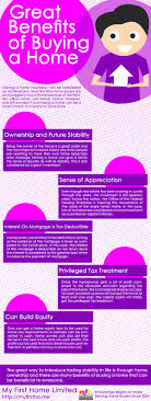 Great Benefits Of Buying A Home Like Share Tag Join The My First Home Community Page Http Www Facebook Co Home Buying Tips Home Buying Real Estate Tips