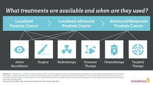 The benefits system can be hard to understand. Prostate Cancer