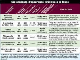 Que choisir assurance habitation comparatif. Comparatif Des Prix Des Assurances Habitation Iniaina Com Magazine 100 Vie Pratique