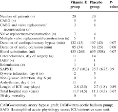 We would like to show you a description here but the site won't allow us. Patients Perioperative Characteristics Values Are Mean Sd None Of Download Table