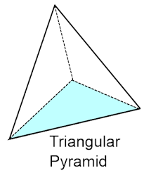 Spectral dispersion is the best known property of optical prisms, although not the most frequent purpose of using optical prisms in practice. What Are The Similarities And Differences Between A Triangular Prism And A Triangular Pyramid Quora