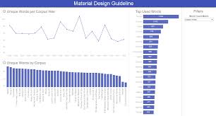 Material Design And Tableau Interworks