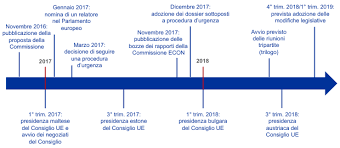 Vector fiscal informatiile persoanei juridice din vectorul fiscal sunt. Annual Report 2017