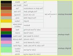The following content is from the shops and such chapter of the animal crossing new leaf official guide. Acnl Boy Hairstyles Animal Crossing New Leaf Hairstyles And How To Get Them 299750 Animal Crossing New Leaf Hair Style Guide Hairstyles Tutorials New Leaf Hair Guide And The Only