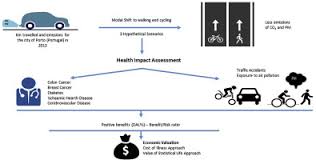 Cucaah, chikhat rawl ttam tuar in, zungzal zalawnnak kha ithim ko hna usih. Health Economic Assessment Of A Shift To Active Transport Sciencedirect