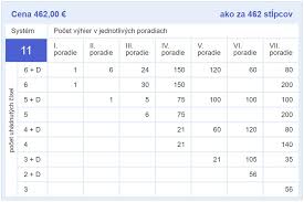 Consultez tous les résultats des jeux de tirage sur le site officiel fdj.fr. Tipos Overenie Tipu Loto Joker