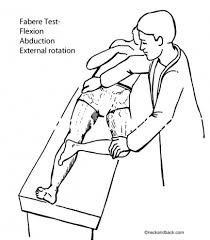 Faber Test Physiopedia